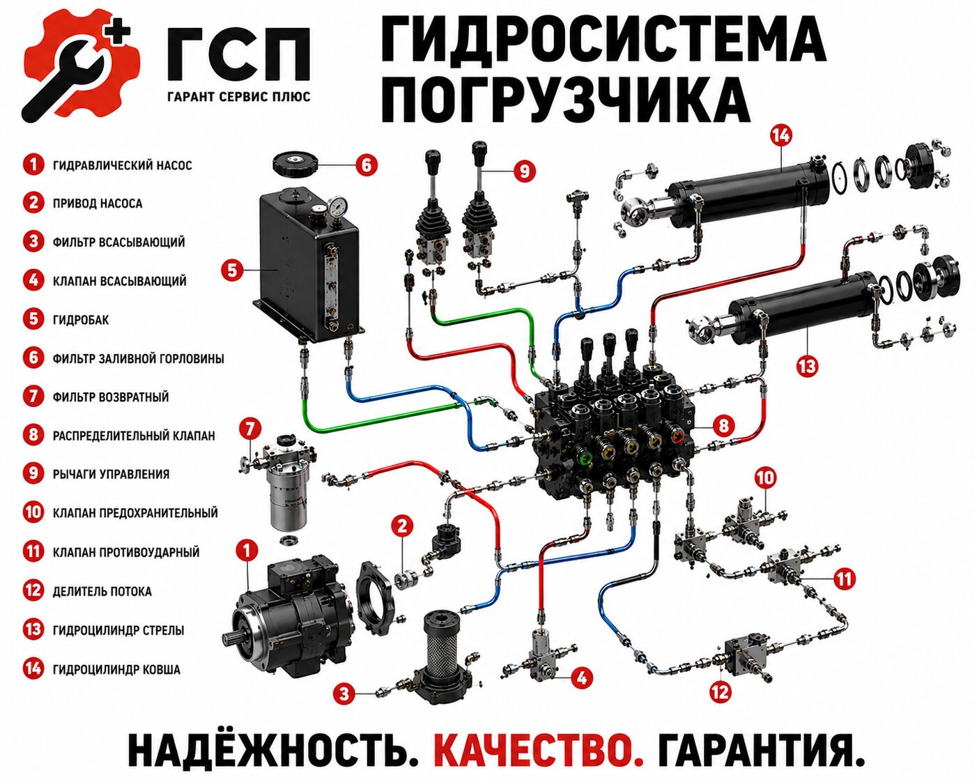 Диагностика гидросистемы погрузчика: признаки неисправностей, методы проверки и стоимость диагностики